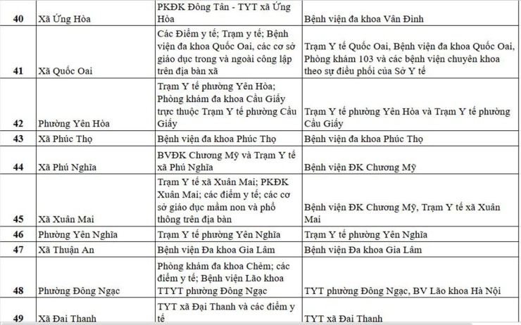 Danh sách địa điểm khám sức khỏe định kỳ miễn phí tại Hà Nội ngày 1/7 - 4