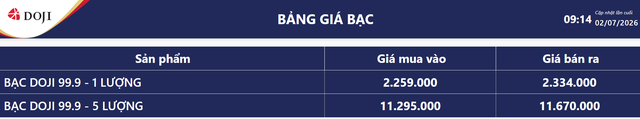 Giá bạc hôm nay 2/7: Bảng giá bạc tại DOJI.