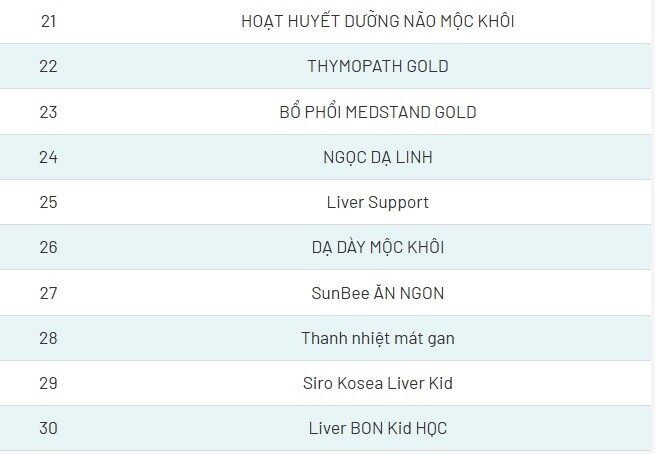 Sản xuất 13 triệu sản phẩm dinh dưỡng giả cho trẻ em suốt 5 năm - 5