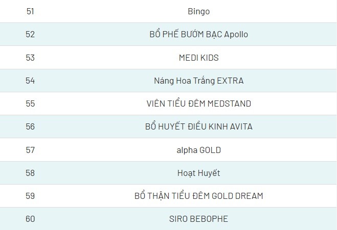 Sản xuất 13 triệu sản phẩm dinh dưỡng giả cho trẻ em suốt 5 năm - 8