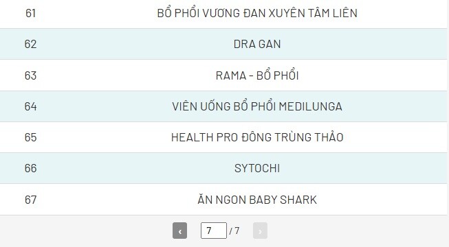 Sản xuất 13 triệu sản phẩm dinh dưỡng giả cho trẻ em suốt 5 năm - 9