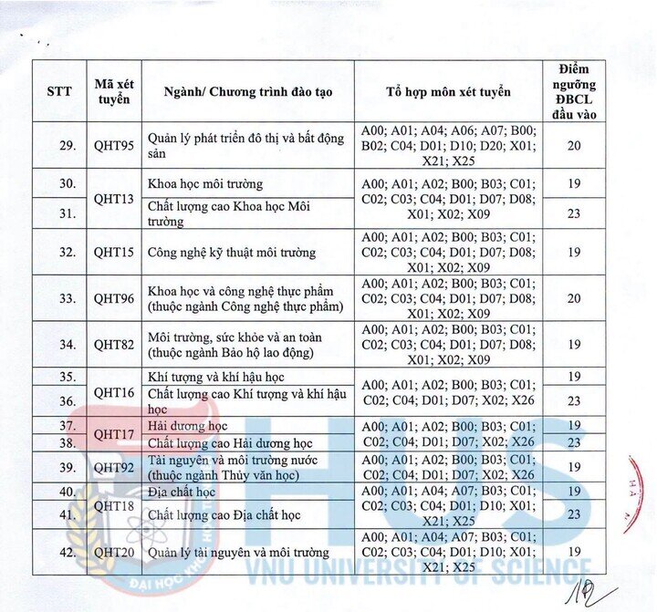 Điểm sàn trường Đại học Khoa học Tự nhiên - Đại học Quốc gia Hà Nội 2026
