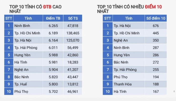 (Nguồn: moet)