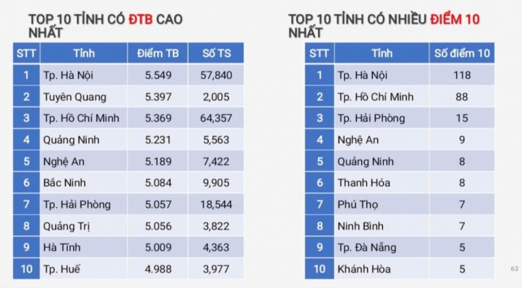 (Nguồn: moet)
