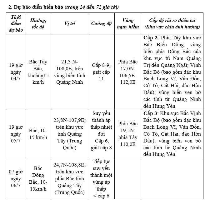 Nguồn: NCHMF