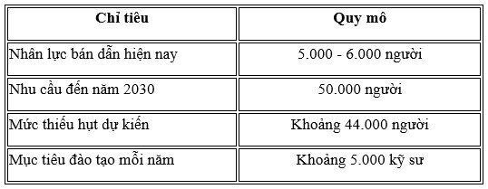 Ngành bán dẫn rất "khát" nhân lực, sinh viên ra trường có nhiều cơ hội việc làm - 2