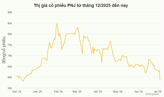 PNJ cam kết kim cương đều có thể truy xuất nguồn gốc và đảm bảo chất lượng - 3