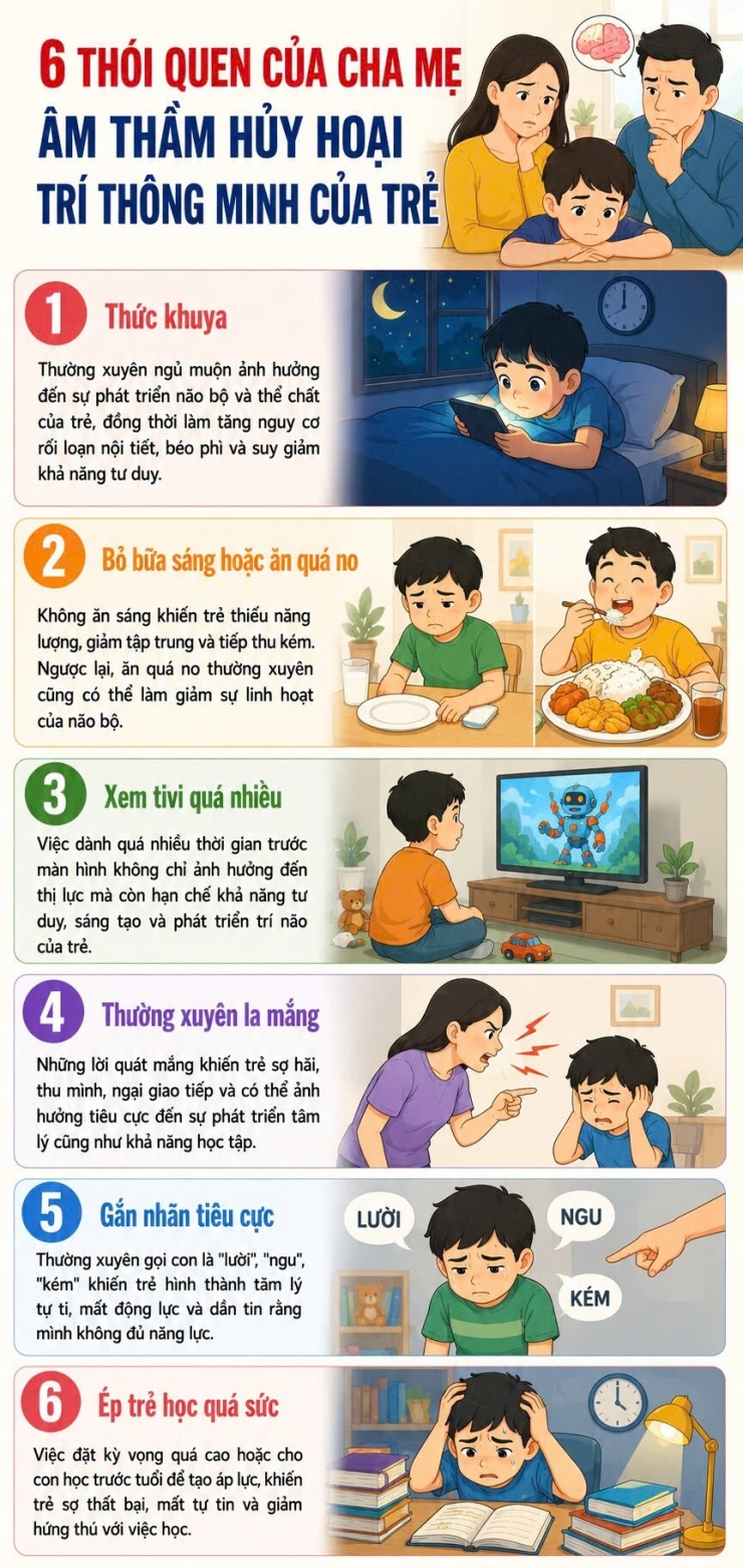 Càng yêu con càng hại con: 6 thói quen khiến trẻ ngày càng kém thông minh - 1