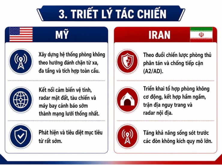So sánh hệ thống phòng không của Mỹ và Iran - 5