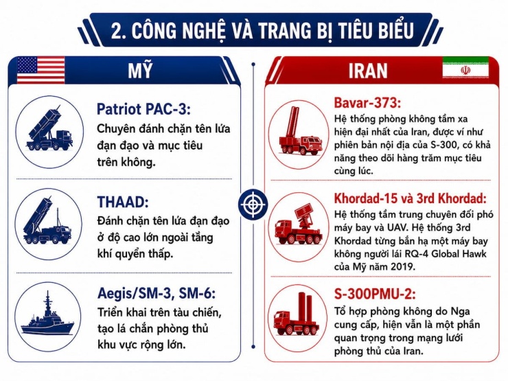 So sánh hệ thống phòng không của Mỹ và Iran - 4