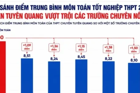 Điểm Toán trường chuyên Tuyên Quang cao bất thường: Chất lượng giáo dục không thể tăng sau một năm