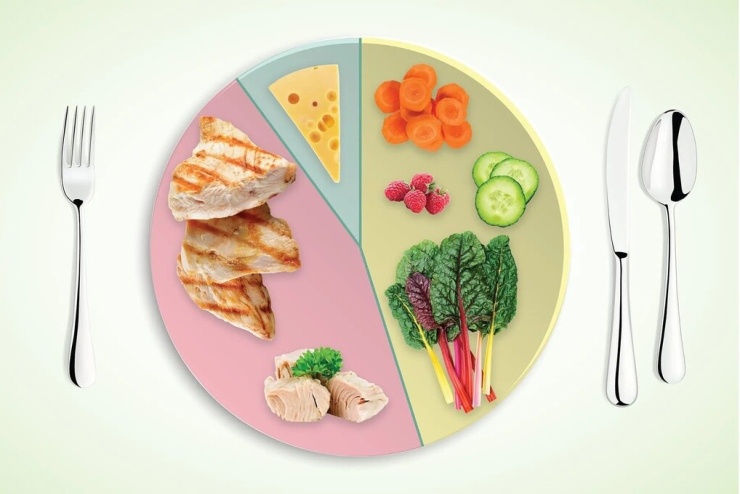 Sử dụng đĩa kiểm soát khẩu phần giúp phân chia hợp lý tỷ lệ rau, protein và tinh bột, từ đó hạn chế ăn quá mức và tạo thâm hụt calo dễ dàng hơn. Ảnh: WebMD