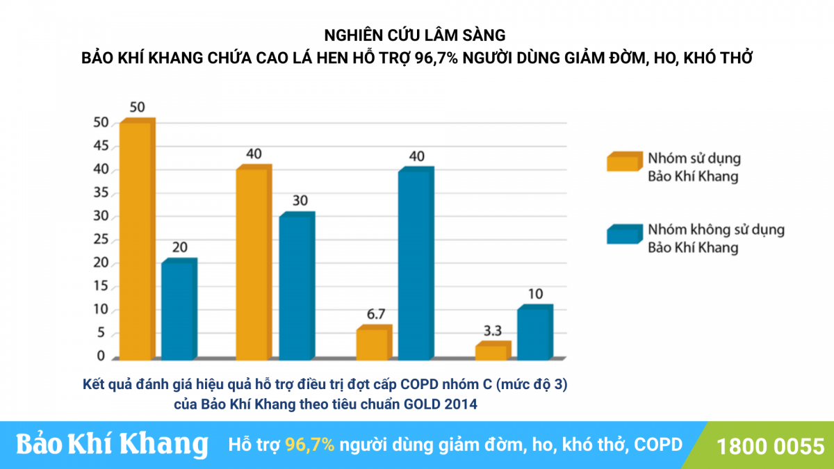Bảo Khí Khang chứa cao lá hen: Dấu ấn tạo nên sự khác biệt trong hỗ trợ hô hấp - 5