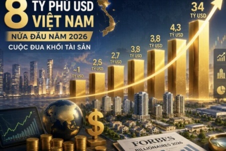 Ai đang nắm lợi thế lớn nhất trong cuộc đua tài sản của các tỷ phú Việt?