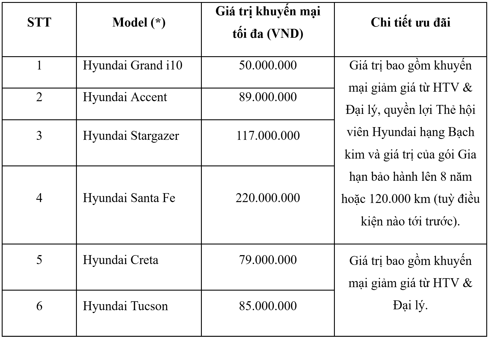 Hòa nhịp World Cup 2026, xe Hyundai ưu đãi tới 220 triệu đồng trong tháng 7 - 2