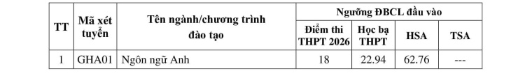 Điểm sàn Trường Đại học Giao thông vận tải năm 2026 từ 16 điểm, điểm chuẩn dự kiến ra sao? - 5