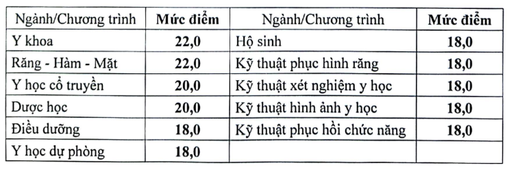Điểm sàn các ngành Sư phạm, Sức khỏe, Pháp luật năm 2026: Tin vui cho thí sinh từ 17 điểm trở lên - 2