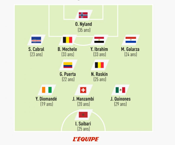 Đội hình tiêu biểu những phát hiện mới của World Cup 2026 theo bình chọn của L'Equipe