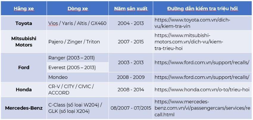 VAMA phát đi thông báo mới về túi khí Takata - 2