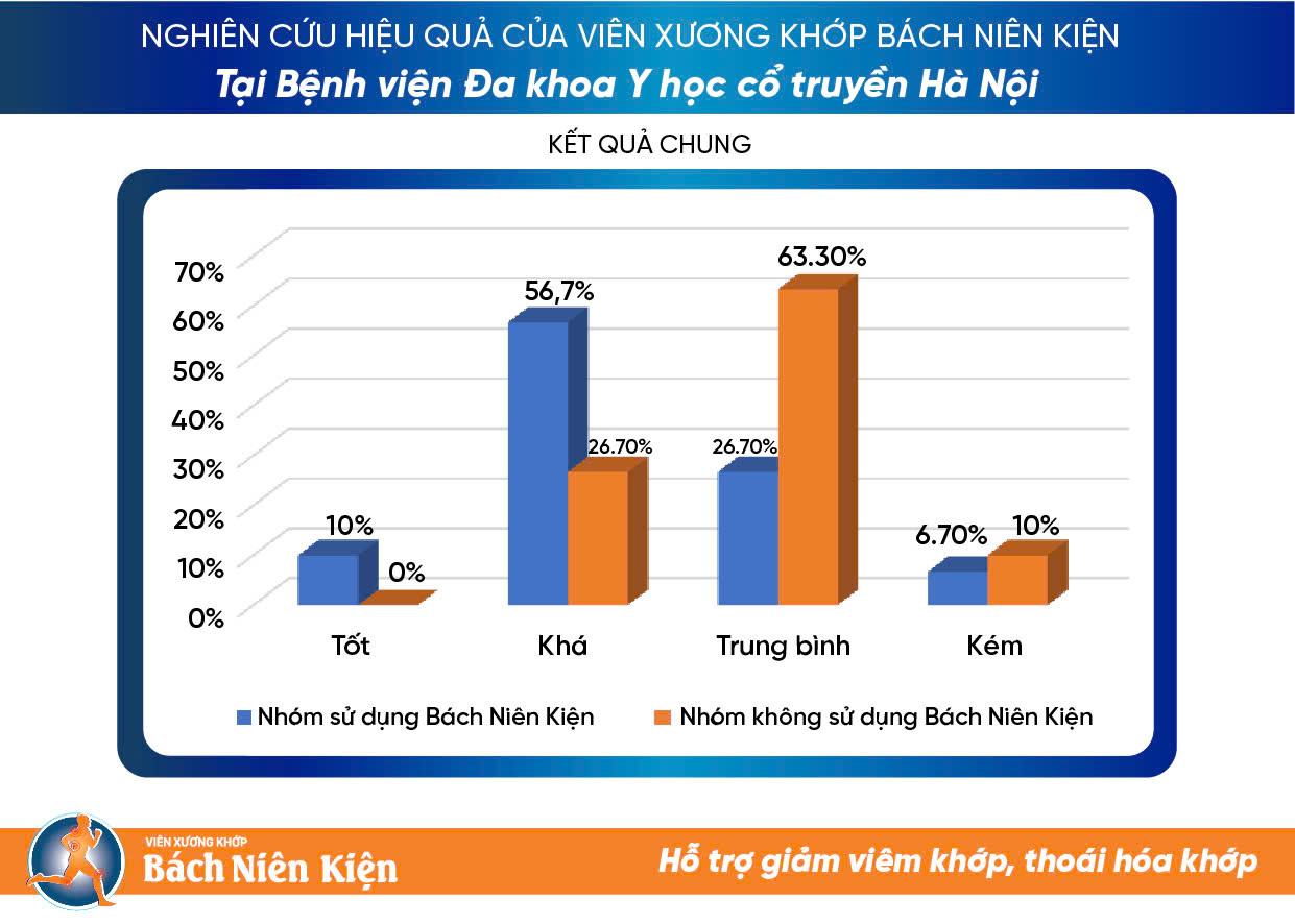 Bách Niên Kiện có tốt không? 3 điểm khác biệt mà người đau lưng, mỏi gối không nên bỏ qua - 3