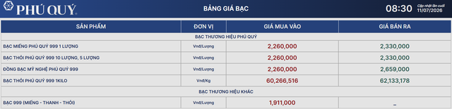 Giá bạc Phú Qúy hôm nay 11/7.
