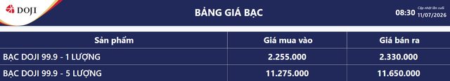 Giá bạc hôm nay 11/7: Bảng giá bạc tại DOJI.