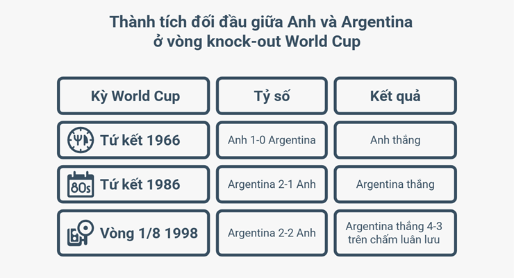 Đại chiến "duyên nợ" Anh - Argentina: Ký ức "Bàn tay của Chúa" & lần đầu cho Messi - 4