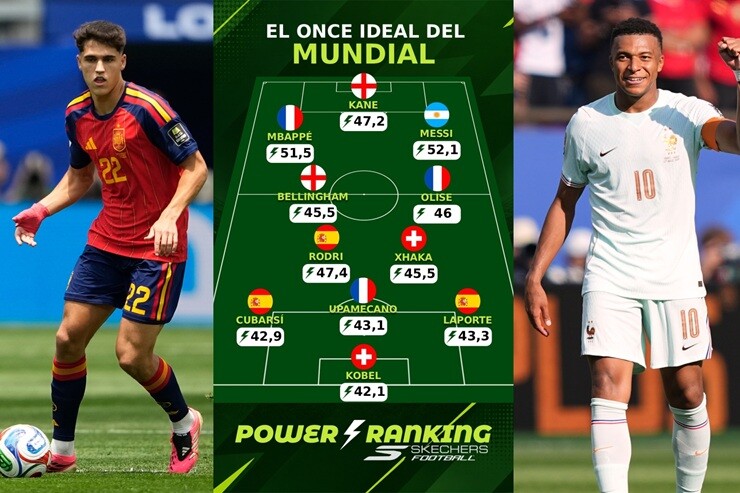 Các cầu thủ Tây Ban Nha và Pháp chiếm ưu thế trong "Đội hình tiêu biểu World Cup"