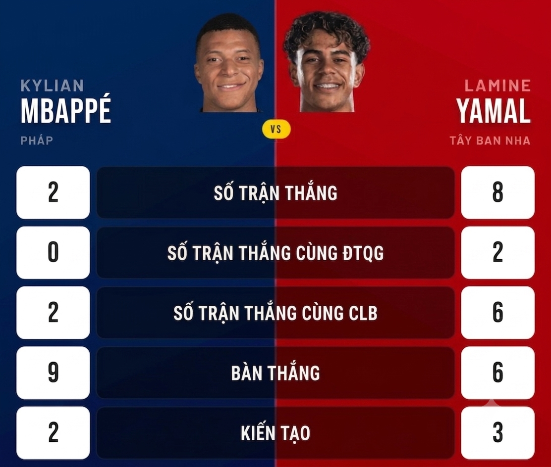 Trực tiếp bóng đá Pháp - Tây Ban Nha: Pháp rất "mắn" bàn trong hiệp 2 (World Cup) - 3
