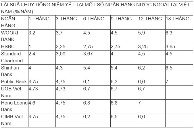 Gửi tiết kiệm 12 tháng lãi suất lên tới 9,2%: Bất ngờ số tiền về tay khi gửi 300 triệu đồng - 2