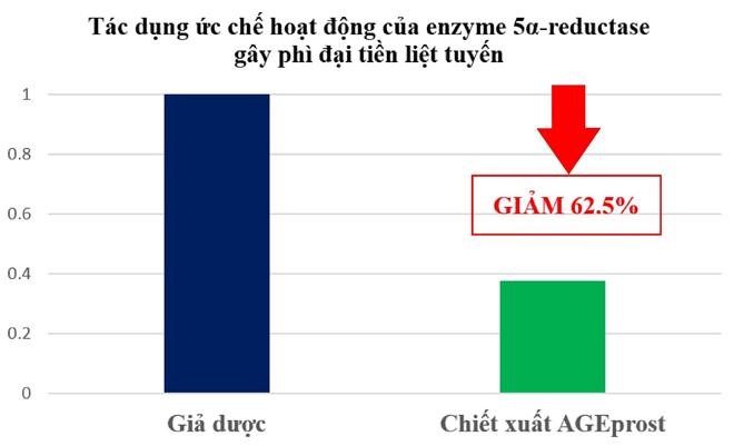 Đêm dậy đi tiểu, tiểu ngắt quãng: Quý ông sau 40 tuổi đừng vội đổ cho “tuổi già” - 5