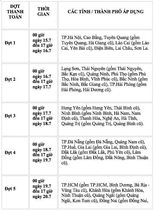 Từ 15/7, thí sinh bắt đầu nộp lệ phí xét tuyển đại học theo lịch từng địa phương - 1