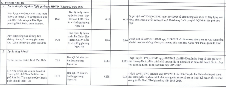 Gần 5 ha đất phường Ngọc Hà sắp bị Hà Nội thu hồi làm gì? - 2