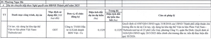 Gần 5 ha đất phường Ngọc Hà sắp bị Hà Nội thu hồi làm gì? - 6