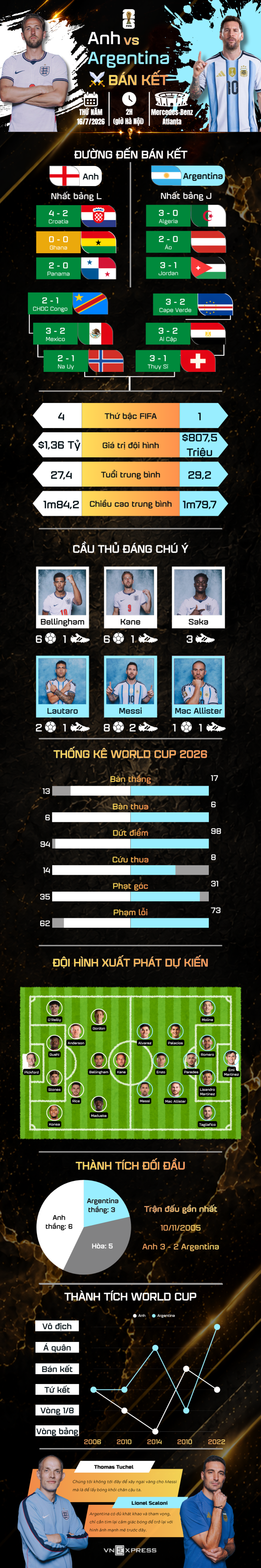Tương quan trước trận Anh - Argentina - 1