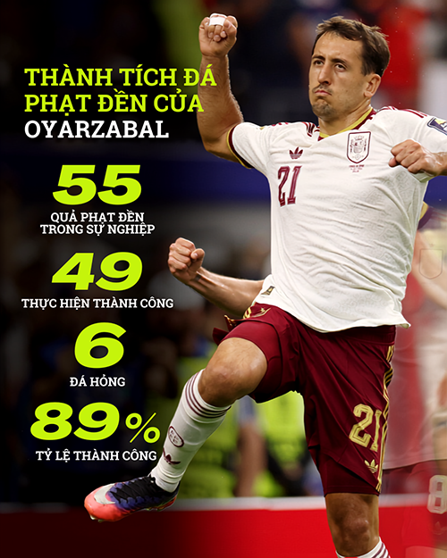 Oyarzabal: Huyền thoại 