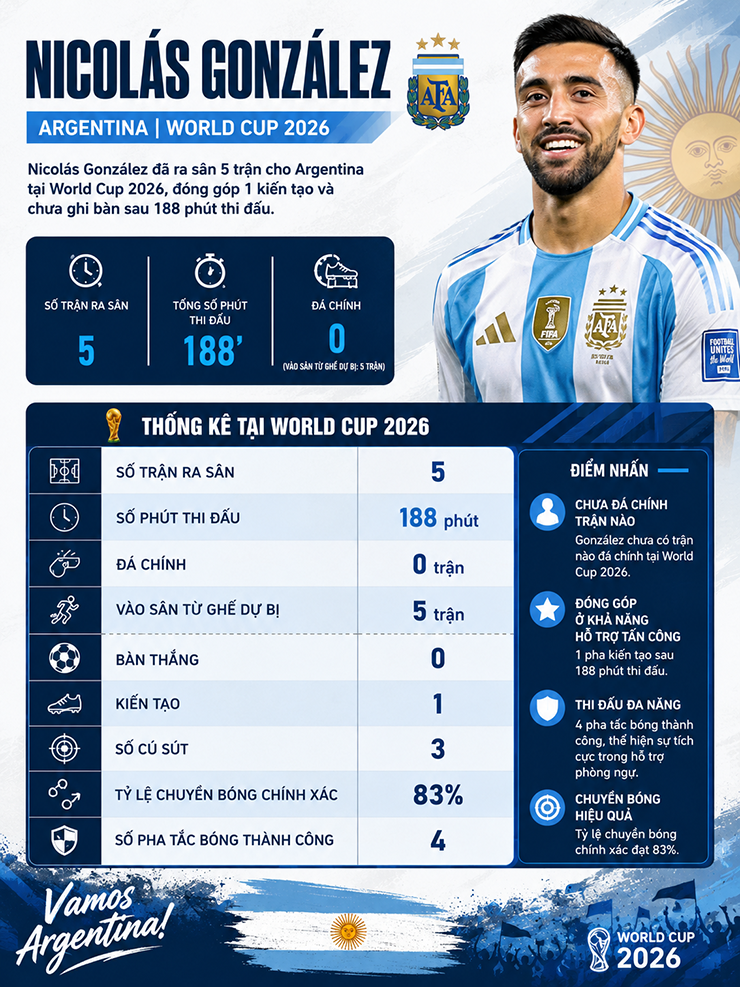 Argentina có "thần hộ mệnh" đấu ĐT Anh, sẵn sàng chạy như "chiến mã" vì Messi - 3