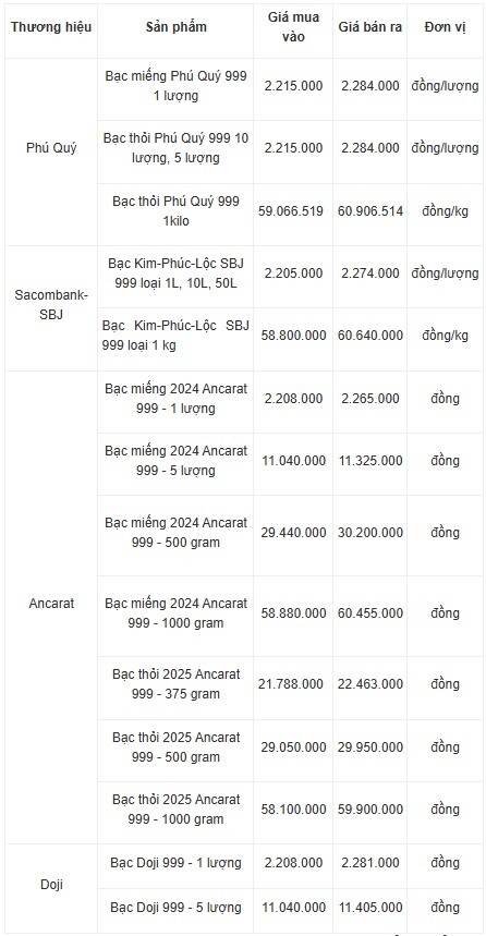 Giá bạc hôm nay 15/7/2026: Trong nước tăng, thế giới quay đầu giảm - 2
