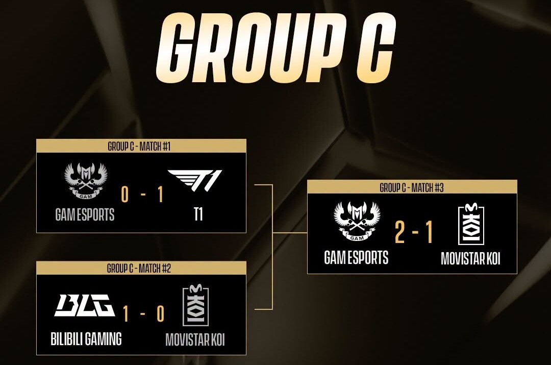 Chiến thắng đầu tiên của&nbsp;GAM Esports tại Esports World Cup 2026.
