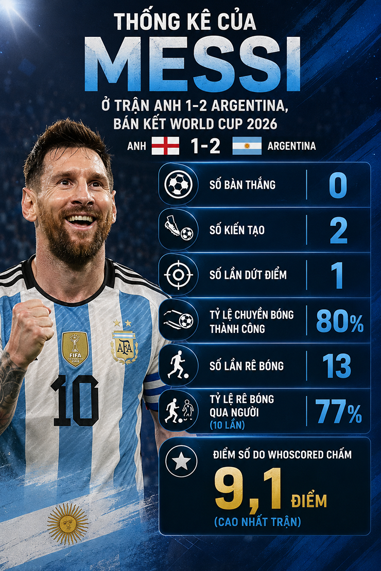 Messi trình diễn "ma thuật" ở World Cup 2026: 39 tuổi mới là đỉnh cao đời người - 3