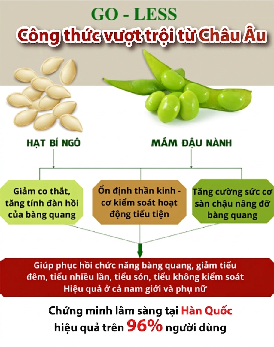 Ích Niệu Khang: Hành trình đồng hành cùng hàng ngàn người bị tiểu đêm, tiểu nhiều lần do bàng quang tăng hoạt - 2