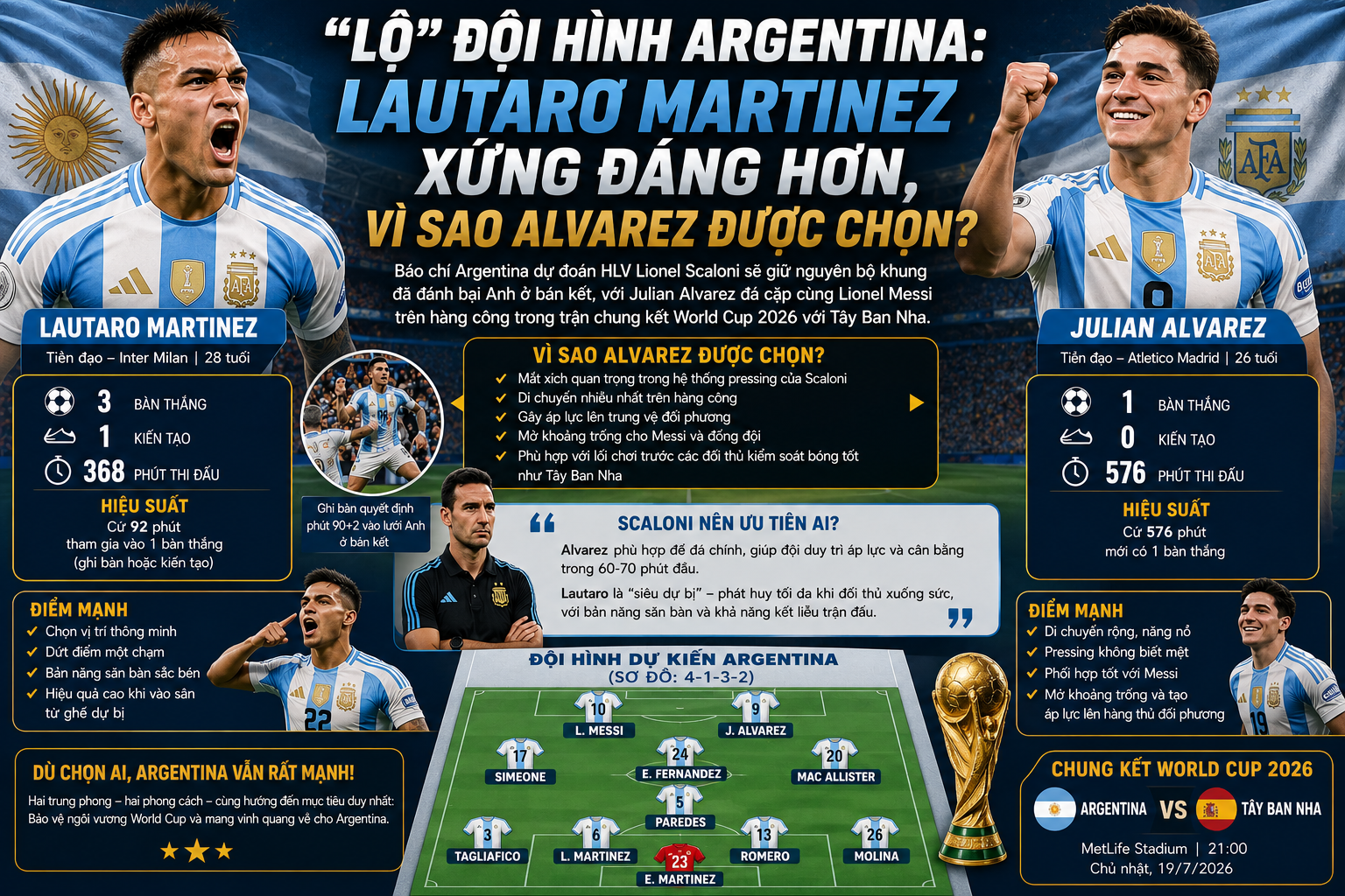 Đồ họa so sánh giữa Julian Alvarez và Lautaro Martinez