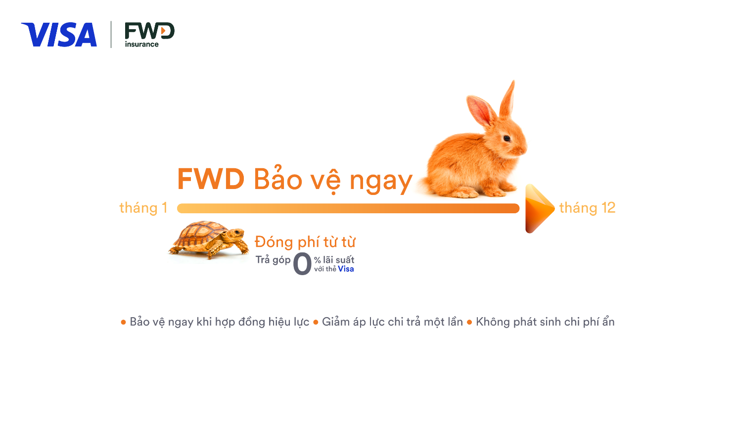 Chương trình trả góp phí bảo hiểm “Bảo vệ ngay - đóng phí từ từ” cho phép khách hàng trả góp phí bảo hiểm đến 12 tháng.
