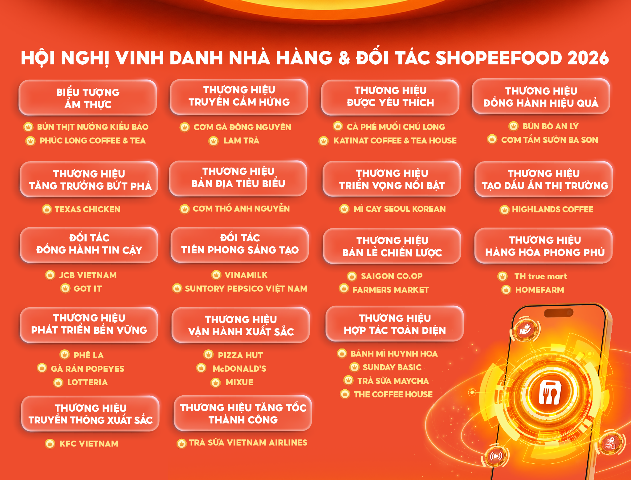 32 nhà hàng và thương hiệu nổi bật đã được vinh danh tại “Hội nghị Tôn vinh Nhà hàng và Đối tác ShopeeFood 2026”