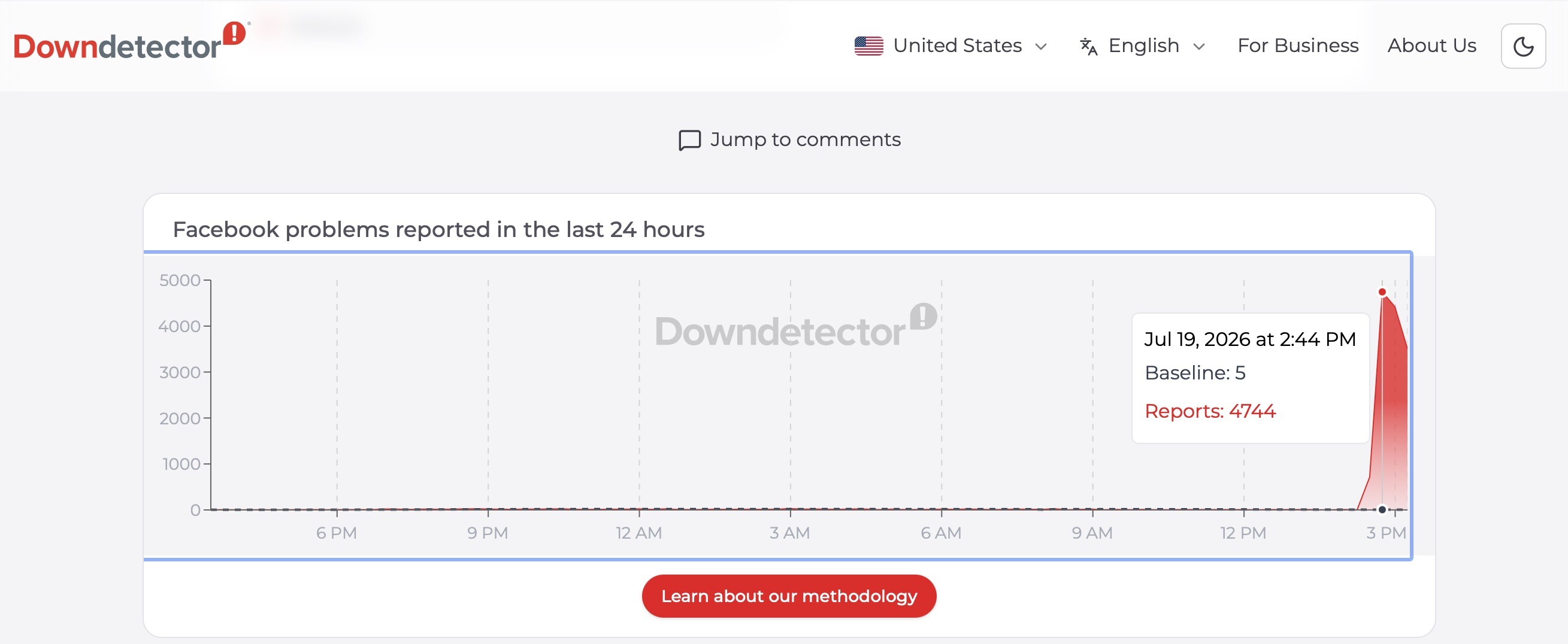 Lượt báo cáo lỗi Facebook tăng cao trong chiều 19/7.
