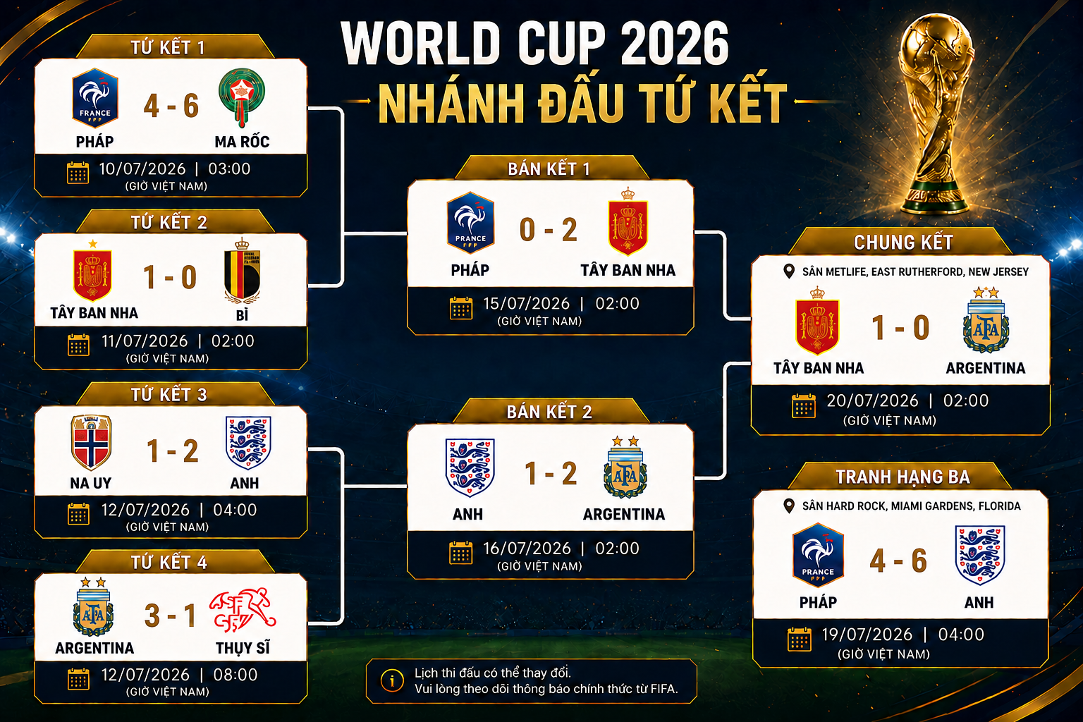 Lịch thi đấu bóng đá World Cup 2026 mới nhất: Tây Ban Nha vô địch!!! - 1
