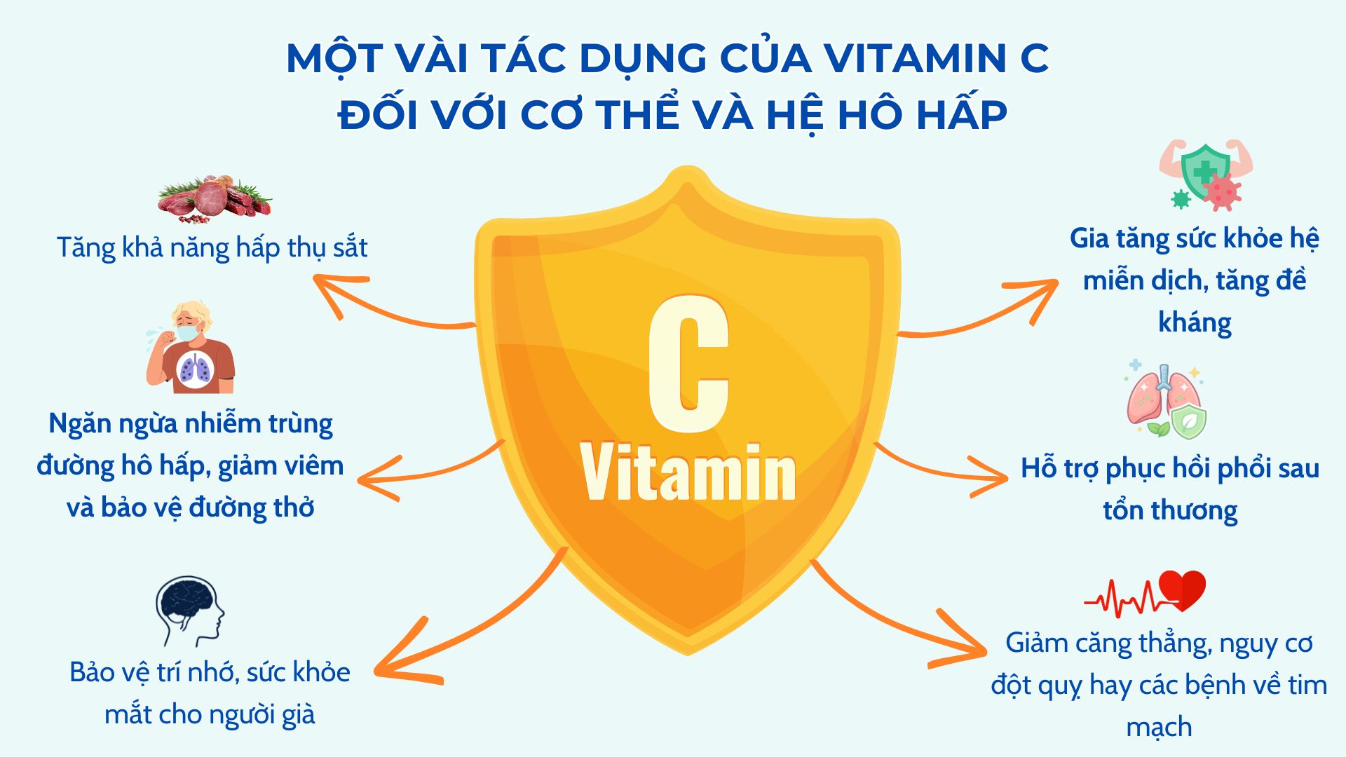 “Siêu trái cây” chứa hàm lượng vitamin C cao vượt trội, rất tốt cho hô hấp mùa nắng nóng! - 2
