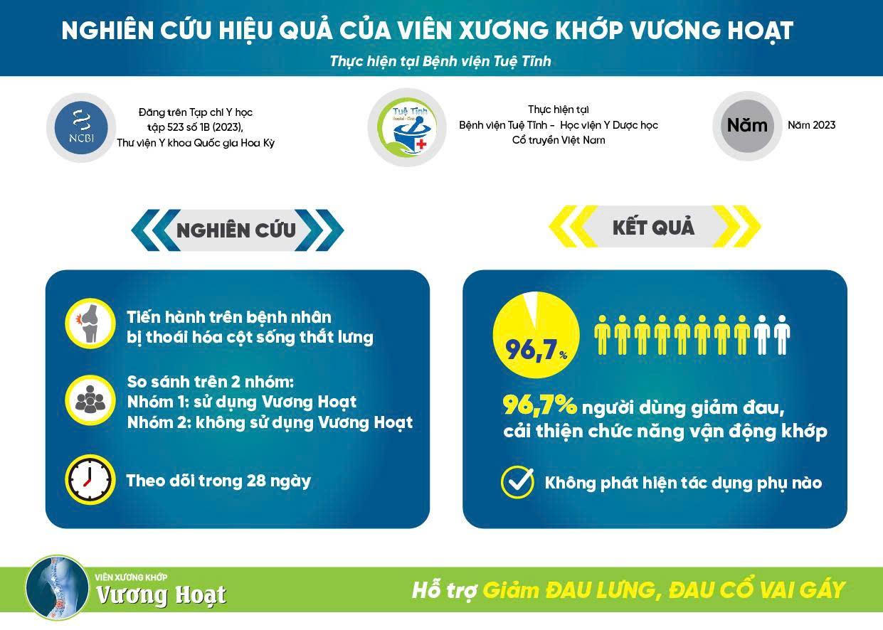 Đau lưng, mỏi cổ vai gáy dai dẳng do thoái hóa cột sống: Điều gì khiến nhiều người lựa chọn Vương Hoạt? - 2