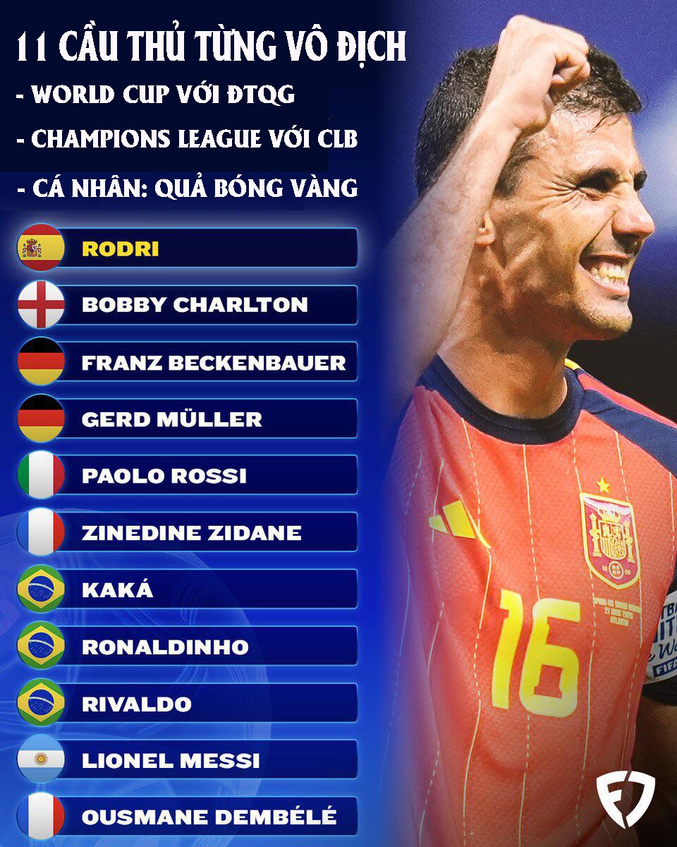 Rodri vô địch World Cup: Thêm một Quả bóng vàng sẽ thành tiền vệ vĩ đại nhất? - 22