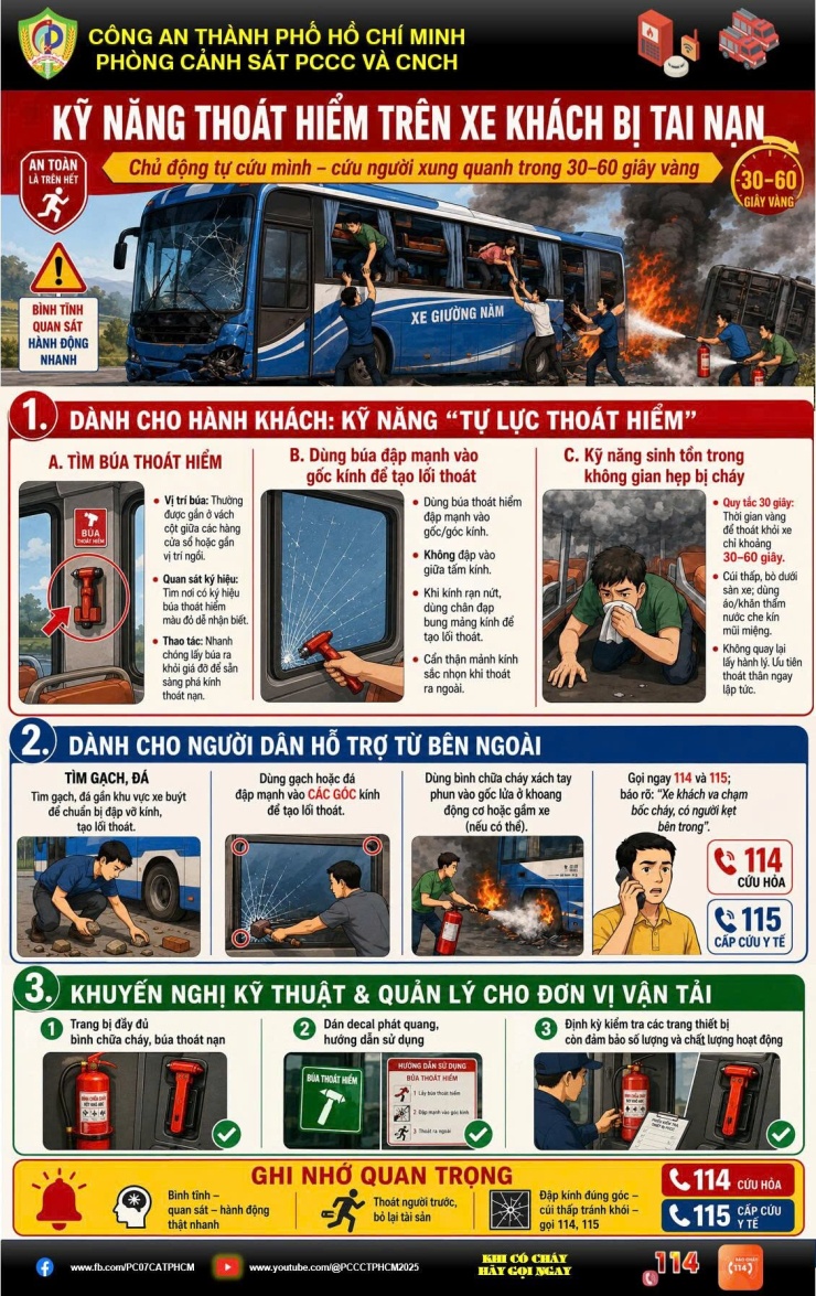 Loạt tai nạn xe khách làm nhiều người tử vong, bộc lộ điểm chung đáng lo ngại - 7